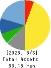 FUJISHOJI CO.,LTD. Balance Sheet 2025年Mar期 FUJISHOJI CO.,LTD. Balance Sheet 2025年3月期