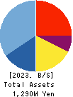 Ame Kaze Taiyo,Inc. Balance Sheet 2023年12月期