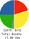 The Hanshin Diesel Works,Ltd. Balance Sheet 2015年Mar期 The Hanshin Diesel Works,Ltd. Balance Sheet 2015年3月期