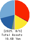 Rentracks CO.,LTD. Balance Sheet 2025年Mar期 Rentracks CO.,LTD. Balance Sheet 2025年3月期