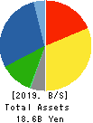 OTAKE CORPORATION Balance Sheet 2019年May期 OTAKE CORPORATION Balance Sheet 2019年5月期