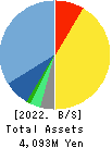 Escrow Agent Japan,Inc. Balance Sheet 2022年Feb期 Escrow Agent Japan,Inc. Balance Sheet 2022年2月期