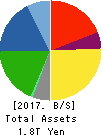 ISUZU MOTORS LIMITED Balance Sheet 2017年Mar期 ISUZU MOTORS LIMITED Balance Sheet 2017年3月期