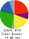 IKUYO CO.,LTD. Balance Sheet 2024年Mar期 IKUYO CO.,LTD. Balance Sheet 2024年3月期
