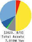 eBASE Co.,Ltd. Balance Sheet 2023年Mar期 eBASE Co.,Ltd. Balance Sheet 2023年3月期