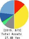 MTI Ltd. Balance Sheet 2019年9月期