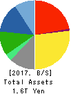 SECOM CO.,LTD. Balance Sheet 2017年Mar期 SECOM CO.,LTD. Balance Sheet 2017年3月期
