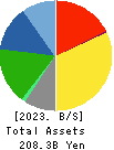Nittetsu Mining Co.,Ltd. Balance Sheet 2023年Mar期 Nittetsu Mining Co.,Ltd. Balance Sheet 2023年3月期
