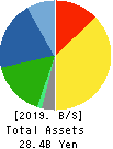 RION CO.,LTD. Balance Sheet 2019年Mar期 RION CO.,LTD. Balance Sheet 2019年3月期