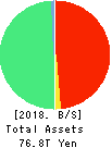 JAPAN POST INSURANCE Co.,Ltd. Balance Sheet 2018年Mar期 JAPAN POST INSURANCE Co.,Ltd. Balance Sheet 2018年3月期