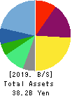 MIROKU JYOHO SERVICE CO.,LTD. Balance Sheet 2019年Mar期 MIROKU JYOHO SERVICE CO.,LTD. Balance Sheet 2019年3月期