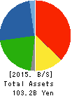 TOA OIL CO., LTD. Balance Sheet 2015年Dec期 TOA OIL CO., LTD. Balance Sheet 2015年12月期