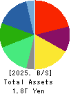 LIXIL Corporation Balance Sheet 2025年Mar期 LIXIL Corporation Balance Sheet 2025年3月期