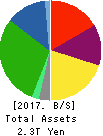ANA HOLDINGS INC. Balance Sheet 2017年Mar期 ANA HOLDINGS INC. Balance Sheet 2017年3月期