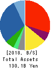 ALCONIX CORPORATION Balance Sheet 2018年Mar期 ALCONIX CORPORATION Balance Sheet 2018年3月期