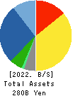 Azbil Corporation Balance Sheet 2022年Mar期 Azbil Corporation Balance Sheet 2022年3月期