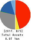 The Bank of Kyoto, Ltd. Balance Sheet 2017年Mar期 The Bank of Kyoto, Ltd. Balance Sheet 2017年3月期