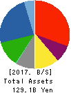NIPPON SHARYO, LTD. Balance Sheet 2017年Mar期 NIPPON SHARYO, LTD. Balance Sheet 2017年3月期