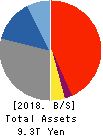 The Hachijuni Bank, Ltd. Balance Sheet 2018年Mar期 The Hachijuni Bank, Ltd. Balance Sheet 2018年3月期