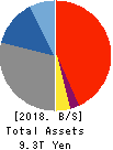 The Hachijuni Bank, Ltd. Balance Sheet 2018年Mar期 The Hachijuni Bank, Ltd. Balance Sheet 2018年3月期