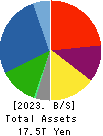 NISSAN MOTOR CO.,LTD. Balance Sheet 2023年Mar期 NISSAN MOTOR CO.,LTD. Balance Sheet 2023年3月期