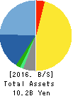 Asahi Net,Inc. Balance Sheet 2016年Mar期 Asahi Net,Inc. Balance Sheet 2016年3月期