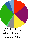 UMENOHANA CO.,LTD. Balance Sheet 2019年Apr期 UMENOHANA CO.,LTD. Balance Sheet 2019年4月期