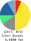 XNET Corporation Balance Sheet 2017年Mar期 XNET Corporation Balance Sheet 2017年3月期