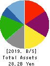 JP-HOLDINGS,INC. Balance Sheet 2019年Mar期 JP-HOLDINGS,INC. Balance Sheet 2019年3月期