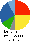 KOBAYASHI YOKO CO.,LTD. Balance Sheet 2024年Mar期 KOBAYASHI YOKO CO.,LTD. Balance Sheet 2024年3月期