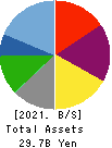JP-HOLDINGS,INC. Balance Sheet 2021年Mar期 JP-HOLDINGS,INC. Balance Sheet 2021年3月期