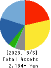 Asgent,Inc. Balance Sheet 2023年Mar期 Asgent,Inc. Balance Sheet 2023年3月期