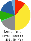 TV Asahi Holdings Corporation Balance Sheet 2018年Mar期 TV Asahi Holdings Corporation Balance Sheet 2018年3月期