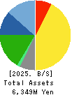 Asukanet Company,Limited Balance Sheet 2025年Apr期 Asukanet Company,Limited Balance Sheet 2025年4月期