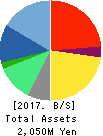 MKSystem Corporation Balance Sheet 2017年Mar期 MKSystem Corporation Balance Sheet 2017年3月期