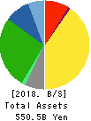 Nitori Holdings Co., Ltd. Balance Sheet 2018年Feb期 Nitori Holdings Co., Ltd. Balance Sheet 2018年2月期