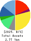 Recruit Holdings Co.,Ltd. Balance Sheet 2025年Mar期 Recruit Holdings Co.,Ltd. Balance Sheet 2025年3月期