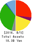 HORAI Co.,Ltd. Balance Sheet 2016年Sep期 HORAI Co.,Ltd. Balance Sheet 2016年9月期