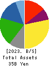 NISSIN SHOJI CO.,LTD. Balance Sheet 2023年Mar期 NISSIN SHOJI CO.,LTD. Balance Sheet 2023年3月期