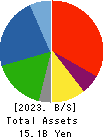 Iceco Inc. Balance Sheet 2023年3月期