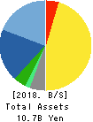 Asahi Net,Inc. Balance Sheet 2018年Mar期 Asahi Net,Inc. Balance Sheet 2018年3月期