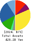 TSUMURA & CO. Balance Sheet 2024年Mar期 TSUMURA & CO. Balance Sheet 2024年3月期