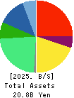 halmek holdings Co.,Ltd. Balance Sheet 2025年Mar期 halmek holdings Co.,Ltd. Balance Sheet 2025年3月期