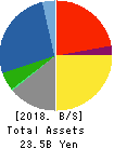 TORQ Inc. Balance Sheet 2018年Oct期 TORQ Inc. Balance Sheet 2018年10月期