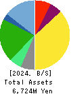 Izu Shaboten Resort Co.,Ltd Balance Sheet 2024年Mar期 Izu Shaboten Resort Co.,Ltd Balance Sheet 2024年3月期