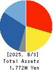 Globalway,Inc. Balance Sheet 2025年Mar期 Globalway,Inc. Balance Sheet 2025年3月期