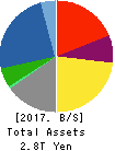 KUBOTA CORPORATION Balance Sheet 2017年Dec期 KUBOTA CORPORATION Balance Sheet 2017年12月期