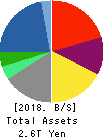 RICOH COMPANY,LTD. Balance Sheet 2018年Mar期 RICOH COMPANY,LTD. Balance Sheet 2018年3月期