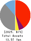 The Hachijuni Bank, Ltd. Balance Sheet 2025年Mar期 The Hachijuni Bank, Ltd. Balance Sheet 2025年3月期