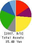 JST Co.,Ltd. Balance Sheet 2007年3月期